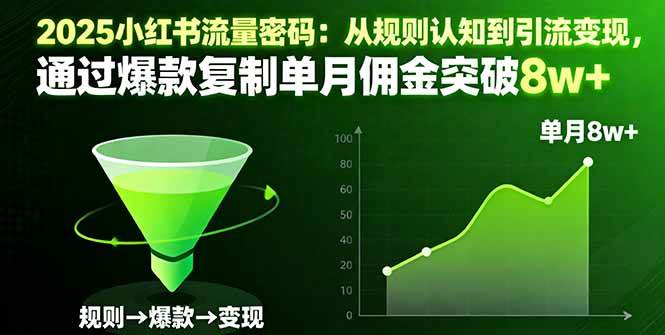 (16257期)2025小红书流量密码:从规则认知到引流变现,通过爆款复制单月佣金突破8w+-云网创