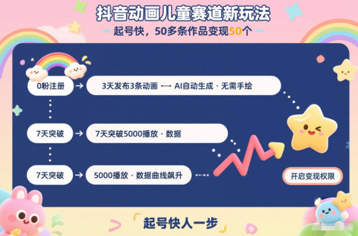 抖音动画儿童赛道新玩法，起号快，50多条作品变现50个-云网创