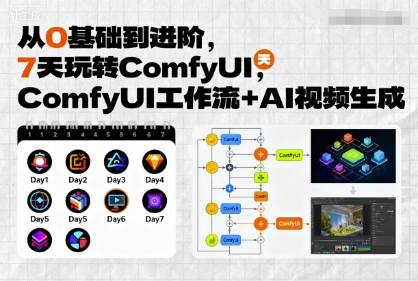 从0基础到进阶，7天玩转ComfyUI，Comfyui工作流+AI视频生成-云网创
