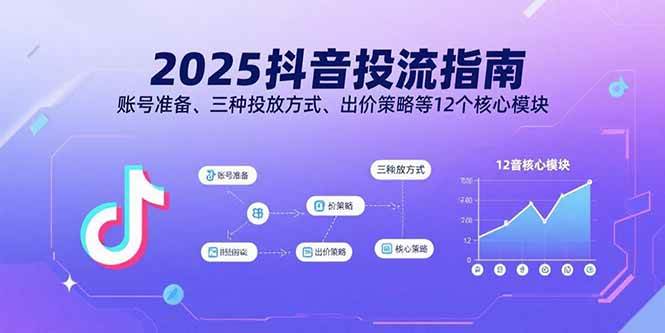 (15953期)2025抖音投流指南,账号准备、三种投放方式、出价策略等12个核心模块-云网创