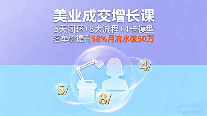 (16064期)美业成交增长课,5天闭环+8大流程+4卡模型,客单价提升58%月流水破50万-云网创