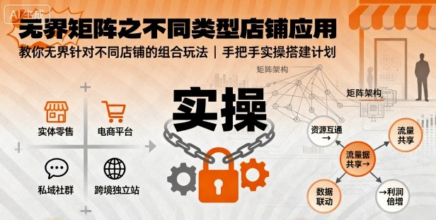 无界矩阵之不同类型店铺应用,教你无界针对不同类型店铺的组合玩法应用,手把手实操搭建计划-云网创