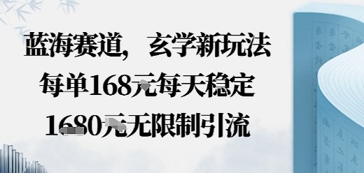 蓝海赛道,玄学新玩法每单168米,每天稳定多张收益,无限制引流可以过豆荚玩法-云网创