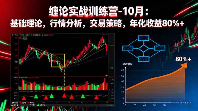 (16251期)缠论实战训练营-10月:基础理论,行情分析,交易策略,年化收益80%+-云网创