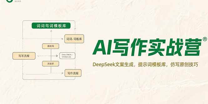 (15376期)AI写作实战营,DeepSeek文案生成,提示词模板库,仿写原创技巧-云网创