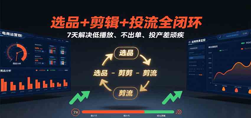 选品+剪辑+投流全闭环,7天解决低播放、不出单、投产差顽疾-云网创