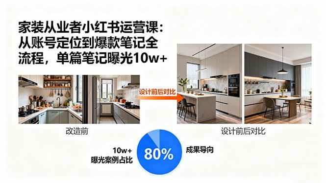 (15990期)家装从业者小红书运营课:从账号定位到爆款笔记全流程,单篇笔记曝光10w+-云网创