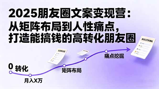 (16263期)2025朋友圈文案变现营:从矩阵布局到人性痛点,打造能搞钱的高转化朋友圈-云网创