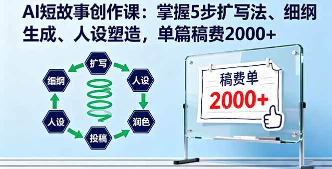 (16203期)AI短故事创作课:掌握5步扩写法、细纲生成、人设塑造,单篇稿费2000+-云网创