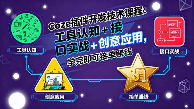 (15976期)Coze插件开发技术课程:工具认知+接口实战+创意应用,学完即可接单赚钱-云网创