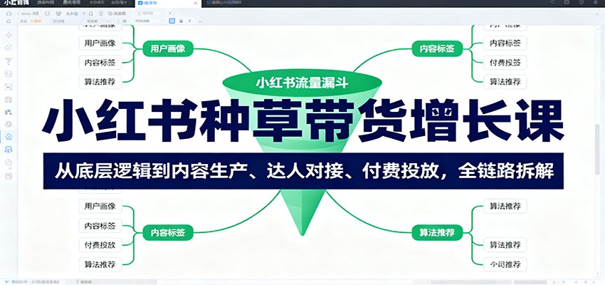 小红书种草带货增长课:从底层逻辑到内容生产、达人对接、付费投放,全链路拆解-云网创