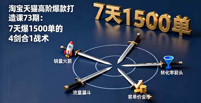 (16200期)淘宝天猫高阶爆款打造课73期:7天爆1500单的4剑合1战术-云网创